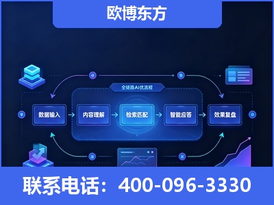 灯塔-专业deepseek优化